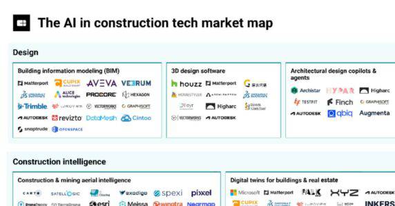 280 AI companies automating the construction industry