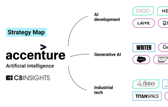 Analyzing Accenture’s AI strategy: How the consulting firm is looking to ride the AI wave