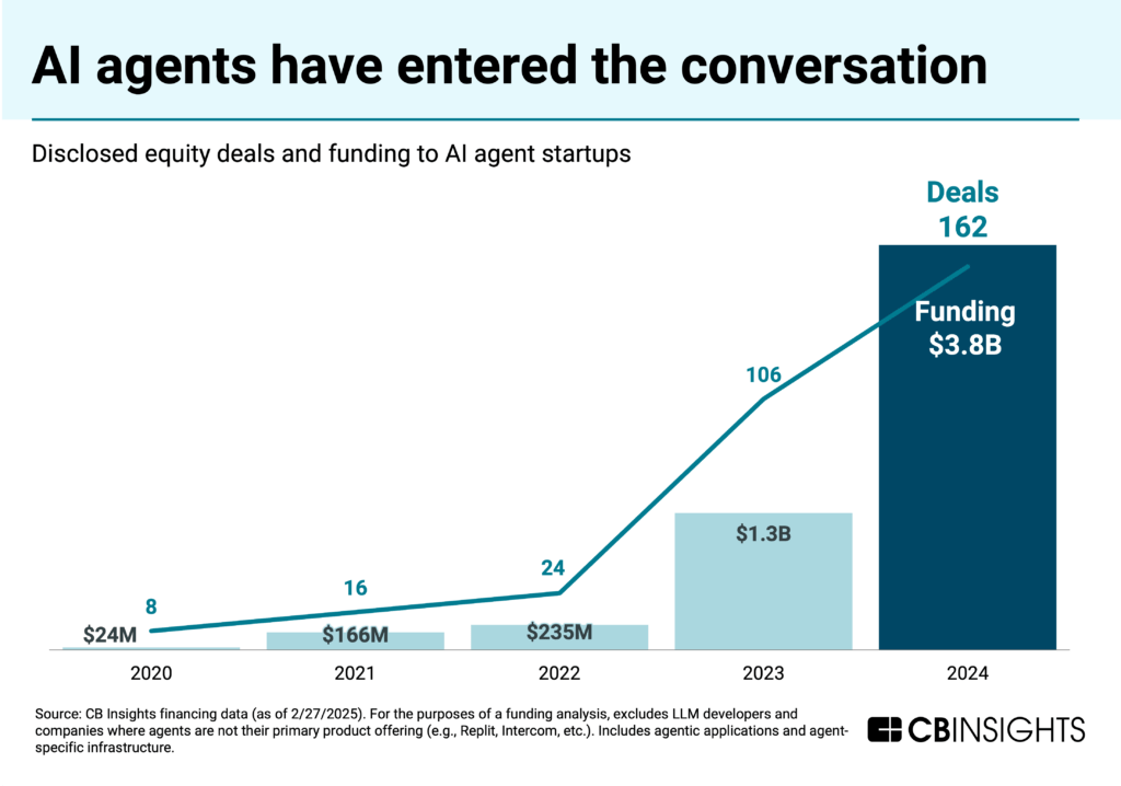 AI agents have entered the conversation