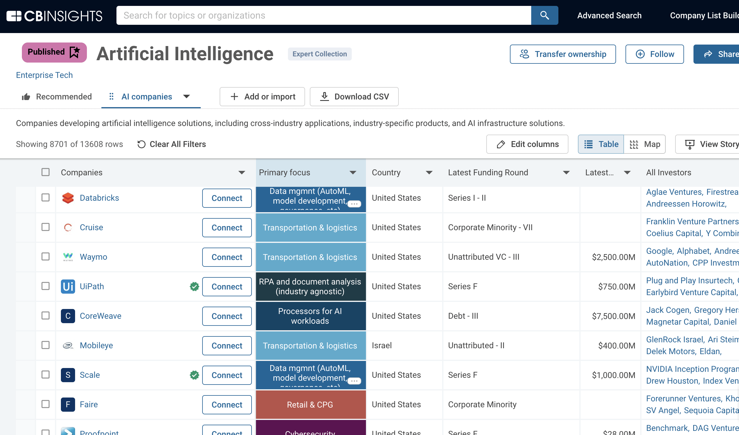 CB Insights Artificial Intelligence Expert Collection