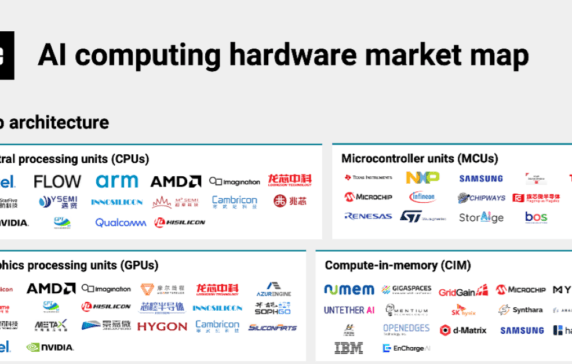 The AI computing hardware market map