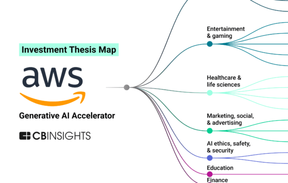 Where the AWS Generative AI Accelerator is placing its bets across 7 industries