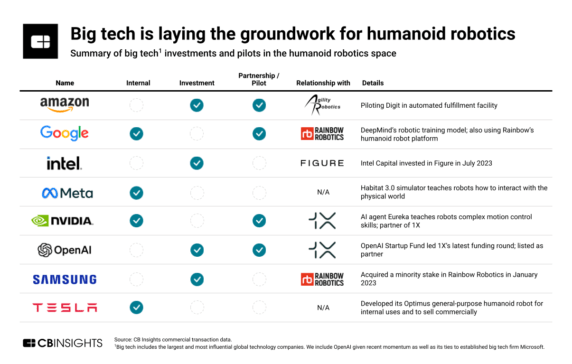 AI-powered humanoid robots are coming and big tech wants in