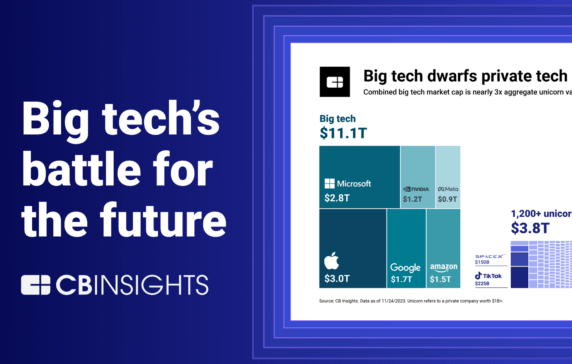 The future of big tech in 10 charts