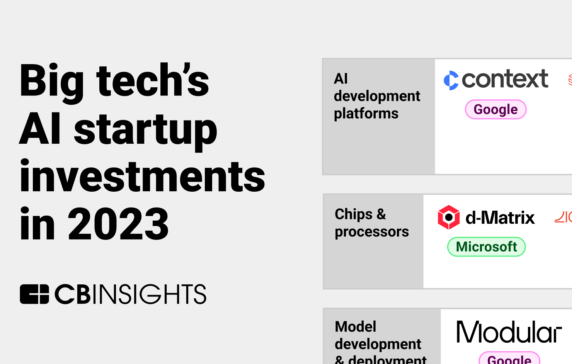 The big tech AI arms race: 75+ AI startups backed by Amazon, Google, Microsoft, and Nvidia