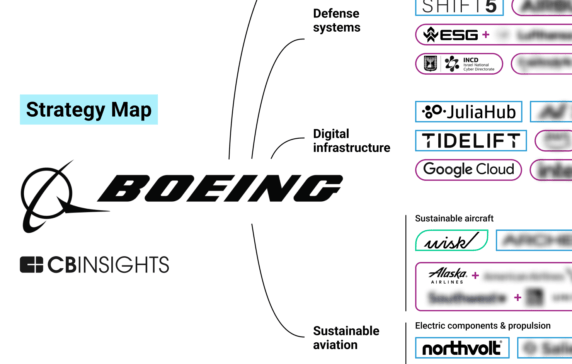 Analyzing Boeing’s high-stakes bets to recover from crisis and reimagine aviation with emerging tech
