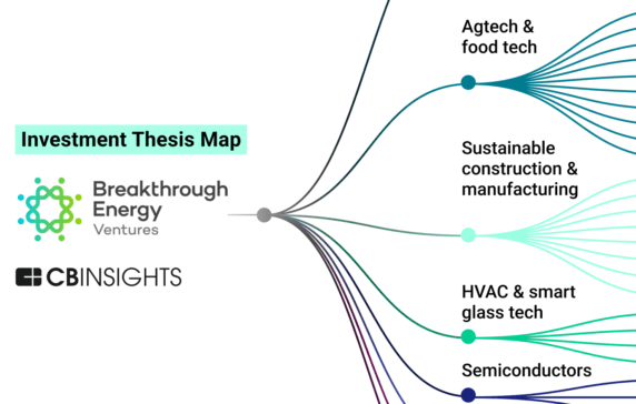This is where Bill Gates’ Breakthrough Energy Ventures is prioritizing its climate tech investments