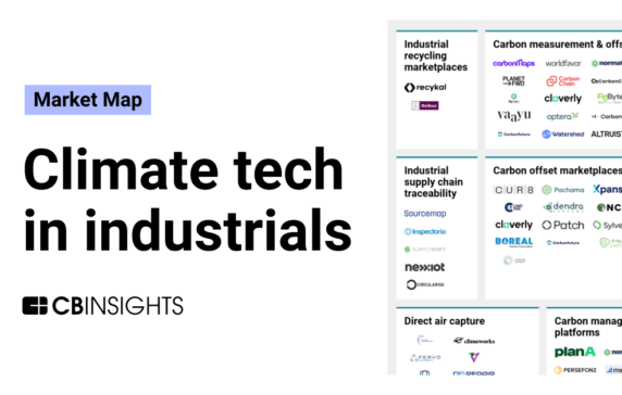 The climate tech in industrials market map