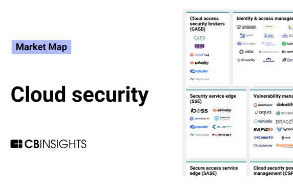 The cloud security market map
