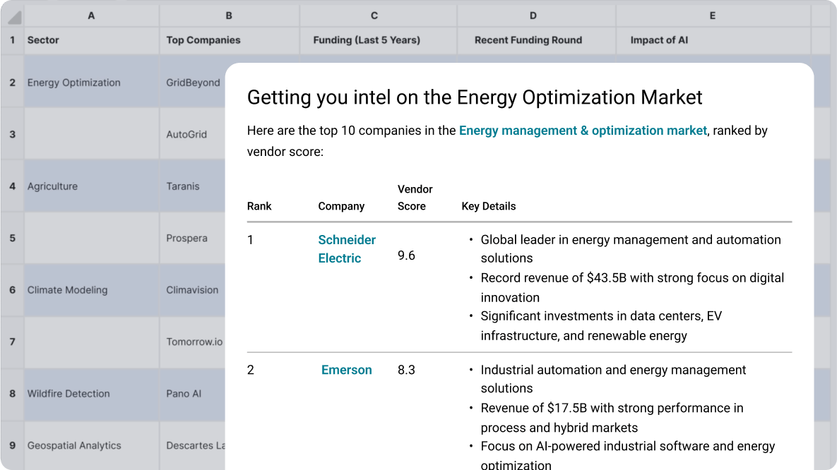 Commercial Due Diligence Accelerator