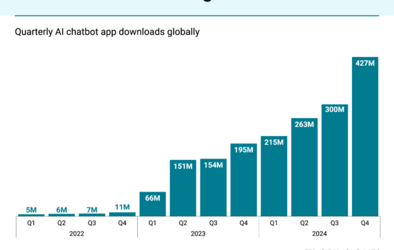 Zuckerberg vs. Altman: A showdown in social AI
