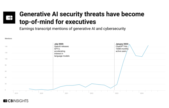 Generative AI is upending old cybersecurity assumptions — here are the emerging themes and players to watch