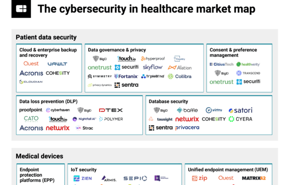 The cybersecurity in healthcare market map