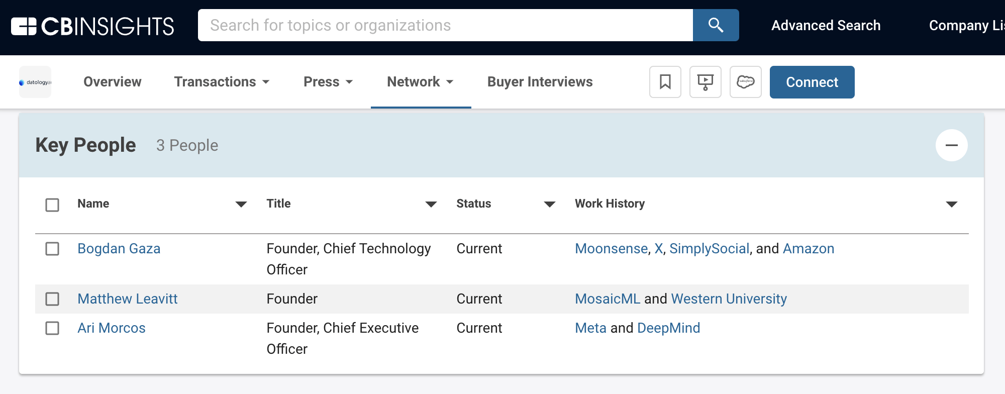 DatologyAI key people list: Bogdan Gaza (founder, CTO — prior experience at Moonsense, X, SimplySocial, and Amazon), Matthew Leavitt (founder — prior experience at MosaicML and Western University), and Ari Morcos (founder, CEO — prior experience at Meta and DeepMind))