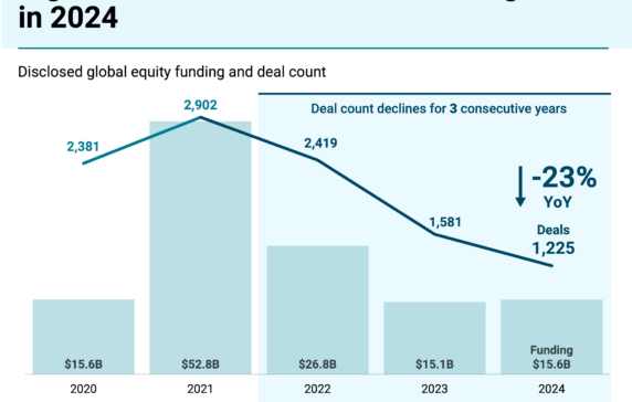 State of Digital Health 2024 Report