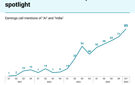 Global AI race heats up in India with unprecedented hiring spree