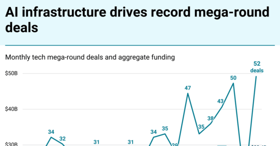 Dual AI engines: LLMs and optimizers sweep September mega-round funding