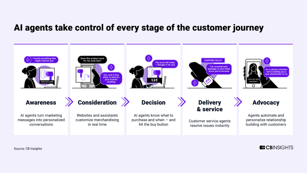 gen ai preview image