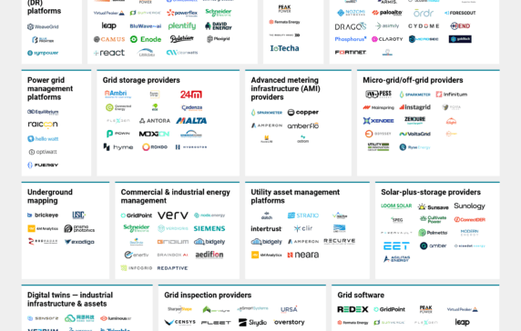 Our top energy & climate tech research and trends to watch