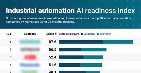 Industrial automation AI readiness: How Siemens, Hitachi, and ABB are building the industrial AI foundation