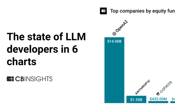 The state of LLM developers in 6 charts