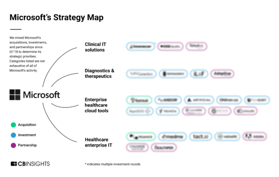 Analyzing Microsoft’s growth strategy: How the OS titan is building a new foundation for healthcare