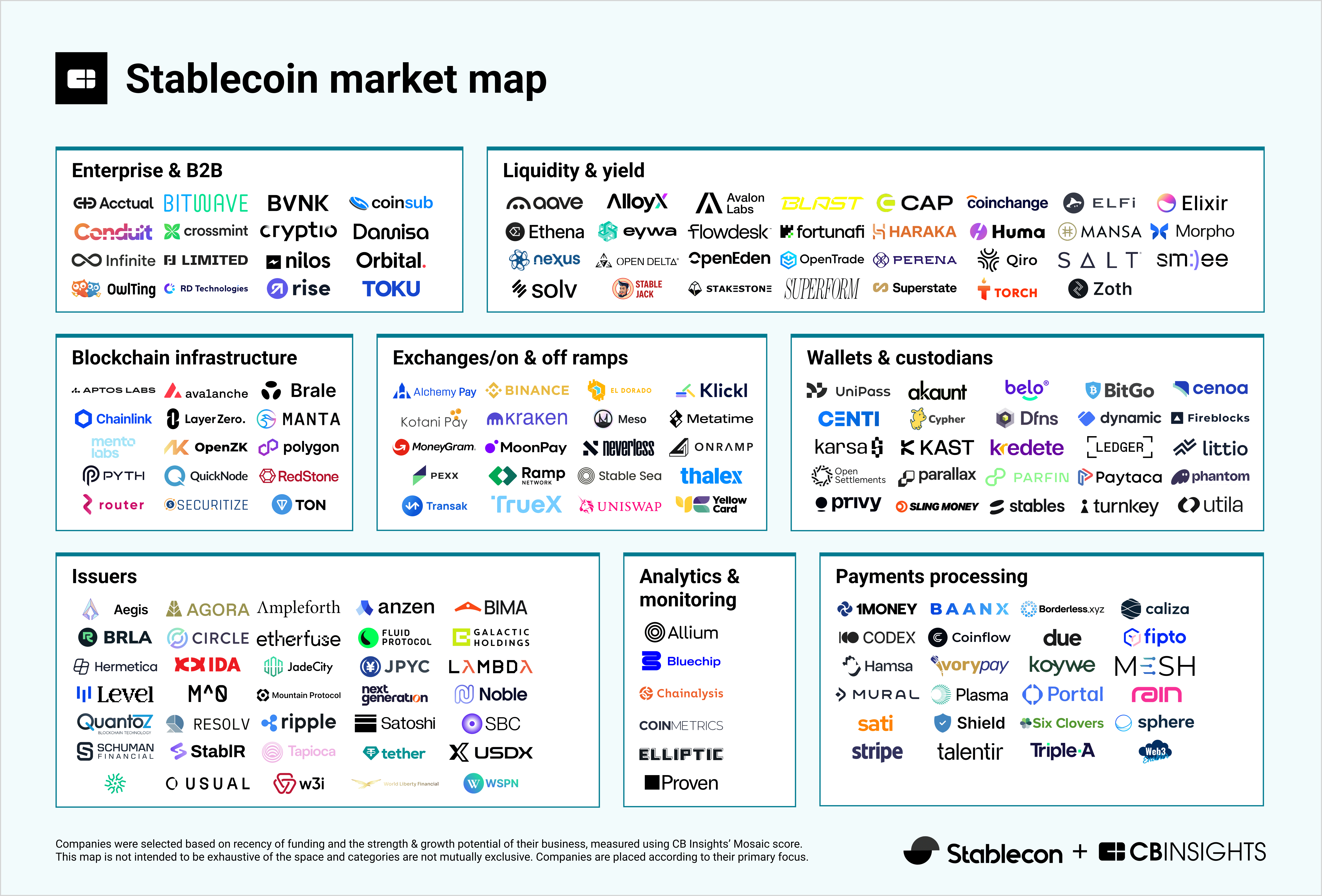 Stablecoin market map