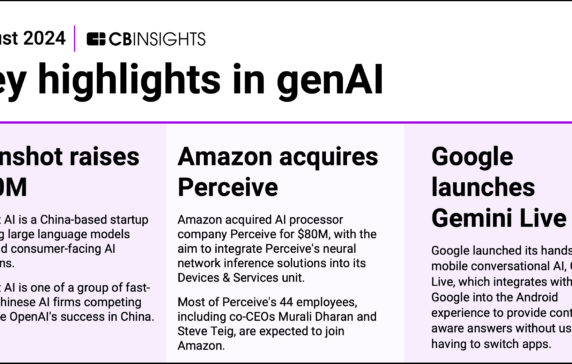 This month in genAI: Moonshot raises $300M, Amazon acquires Perceive, Google launches Gemini Live