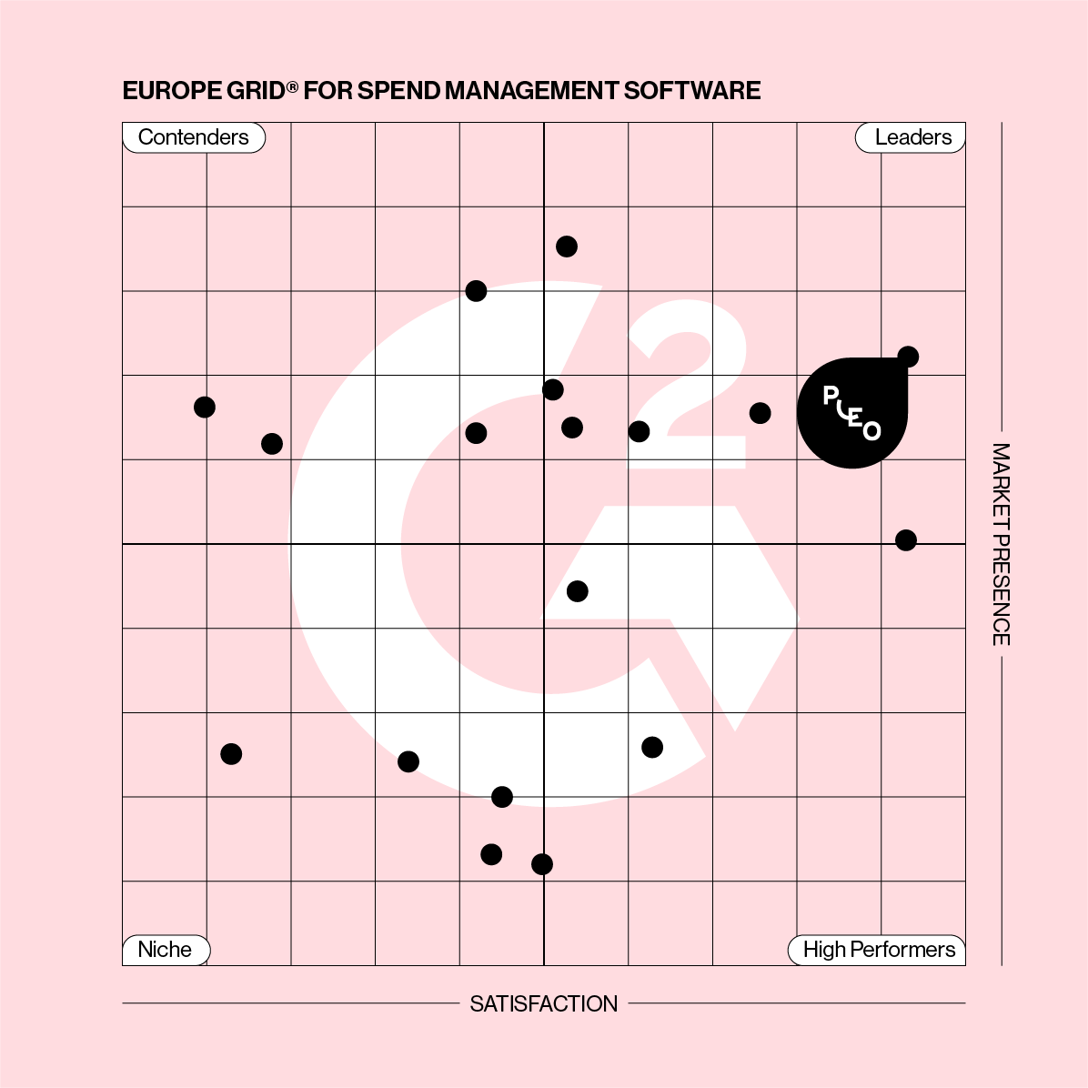 Europe Grid for Spend Management Software Summer 2024